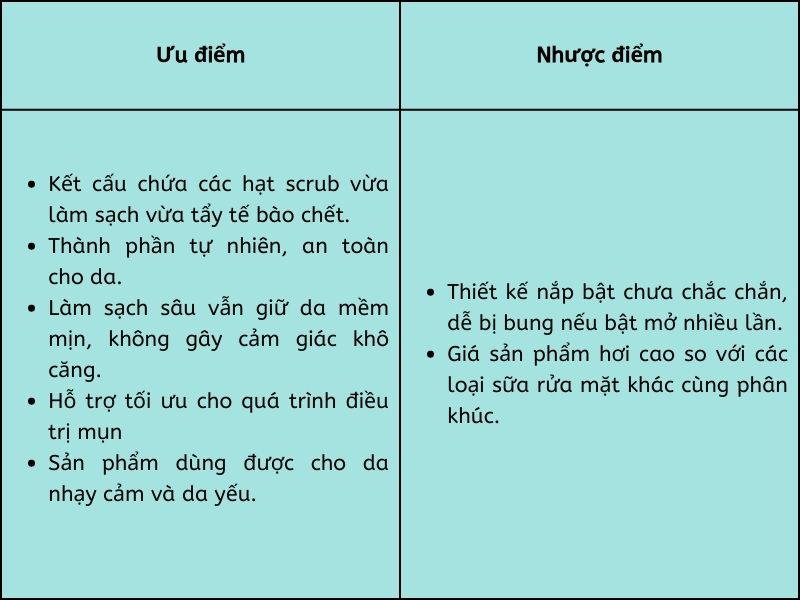 Bảng so sánh ưu điểm và nhược điểm của sữa rửa mặt Dermacos