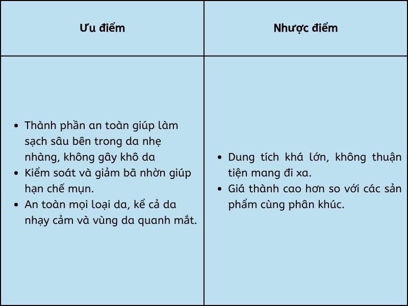 Bảng liệt kê Ưu điểm, nhược điểm của sữa rửa mặt Bioderma xanh