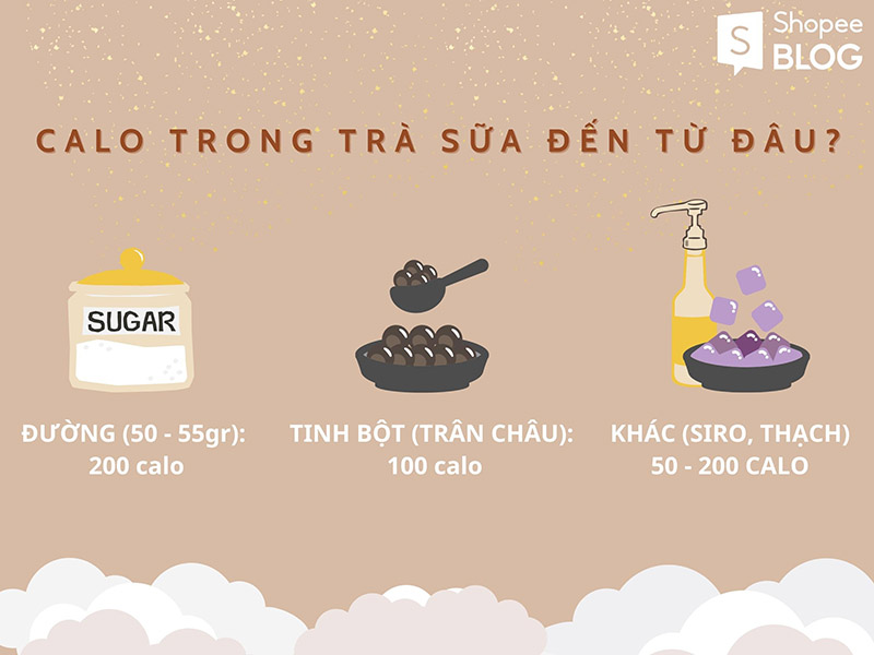 Hàm lượng calo trong từng thành phần của trà sữa 