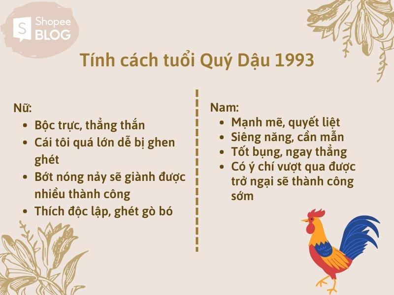 Tuổi Dậu Mệnh Gì 1993 - Tìm Hiểu Tổng Quan Và Phong Thủy