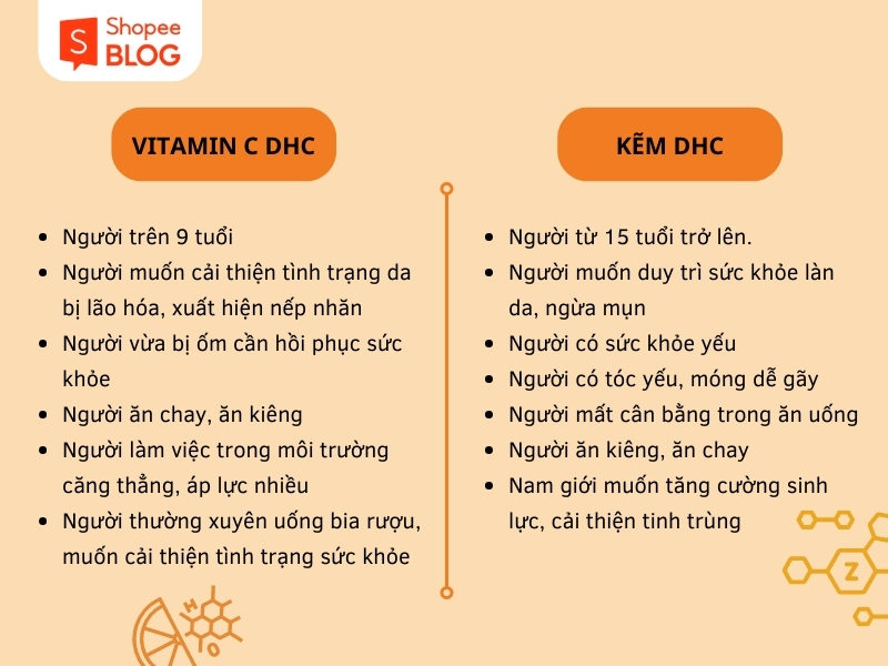 6. Bảo Quản Và Lưu Trữ Vitamin C