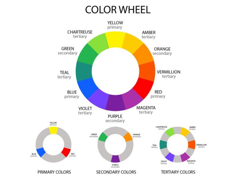 Bánh xe màu sắc (Nguồn: luvinus.com)