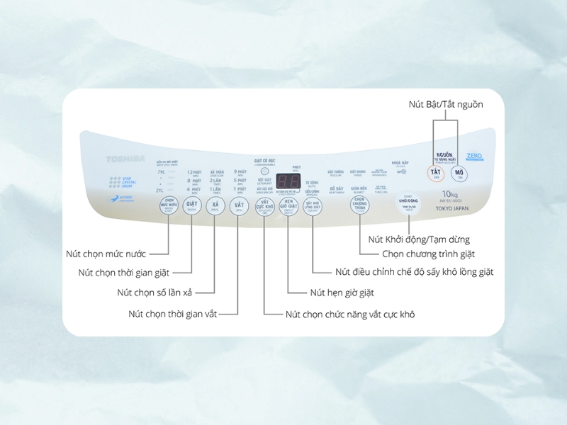 Thiết lập chương trình giặt tùy chỉnh trên bảng điều khiển (Nguồn: suachuamaygiat.vn)