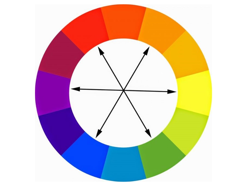 Hướng dẫn cách phối màu quần áo theo bánh xe màu sắc (Nguồn: dsa.vn)