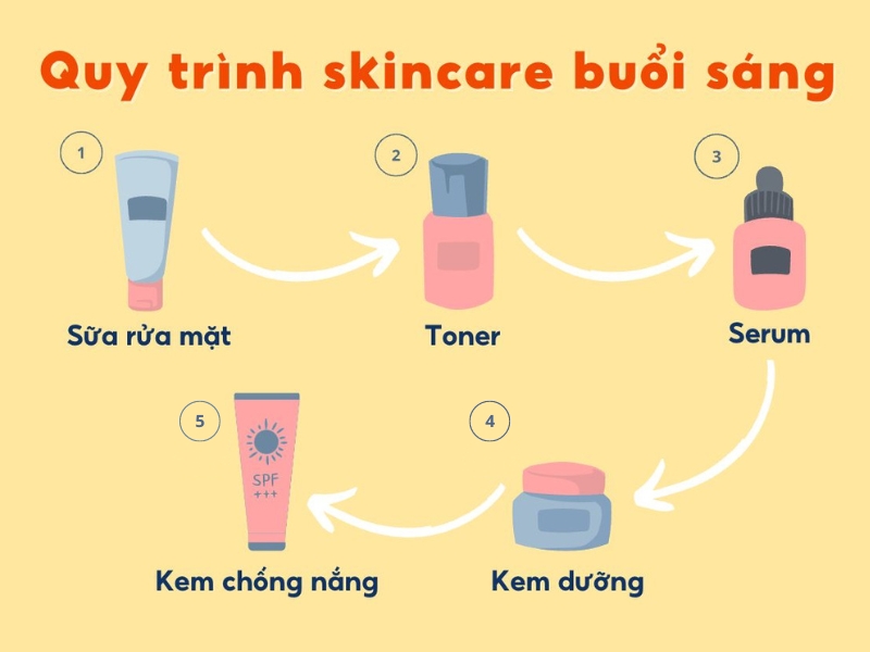 Các bước skincare buổi sáng giúp da tươi tắn, rạng rỡ suốt cả ngày (Nguồn: Shopee Blog)