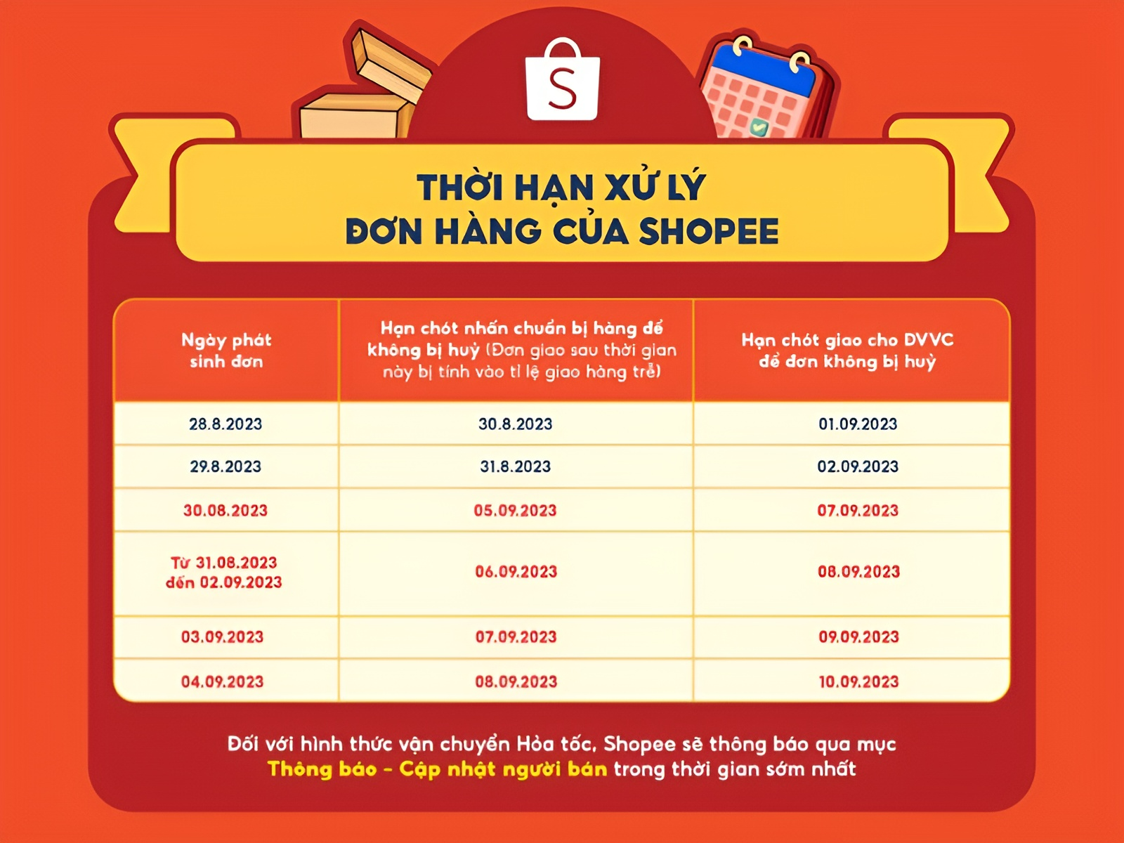 Thời hạn xử lý đơn hàng của Shopee đối với kênh Nhanh, Tiết kiệm