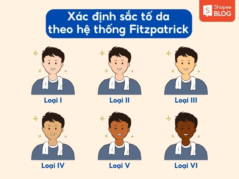 Cách xác định 6 sắc tố da theo hệ thống Fitzpatrick 