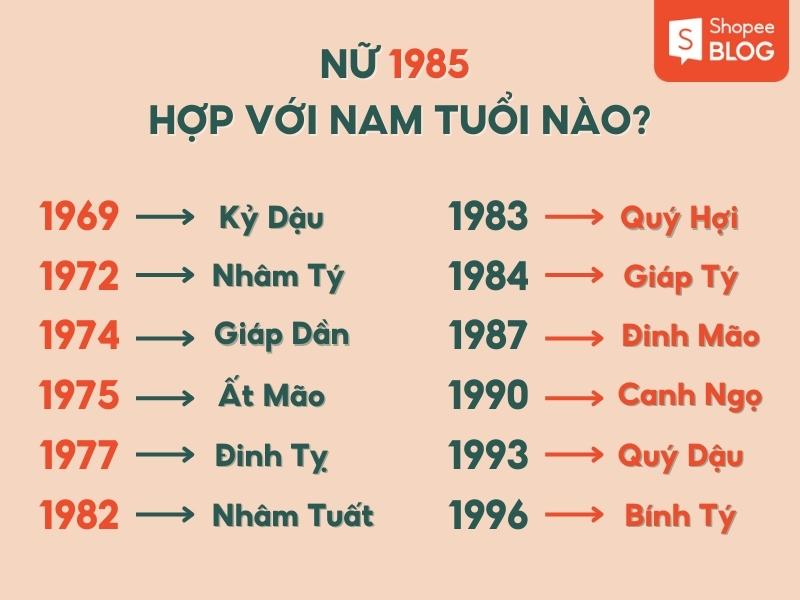 tuổi hợp với Nữ tuổi 1985 