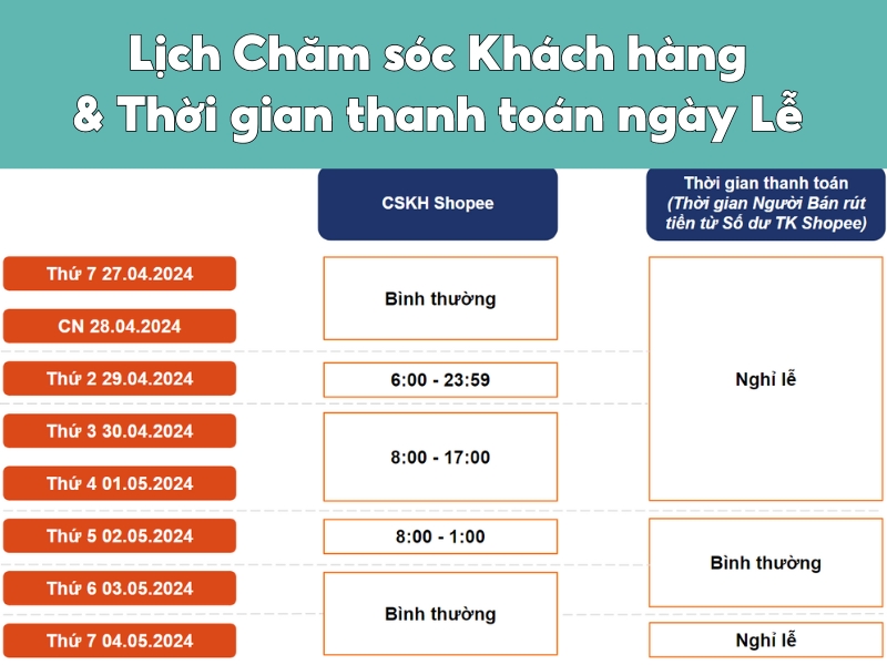 Lịch CSKH và Thời gian thanh toán ngày Lễ của Shopee 