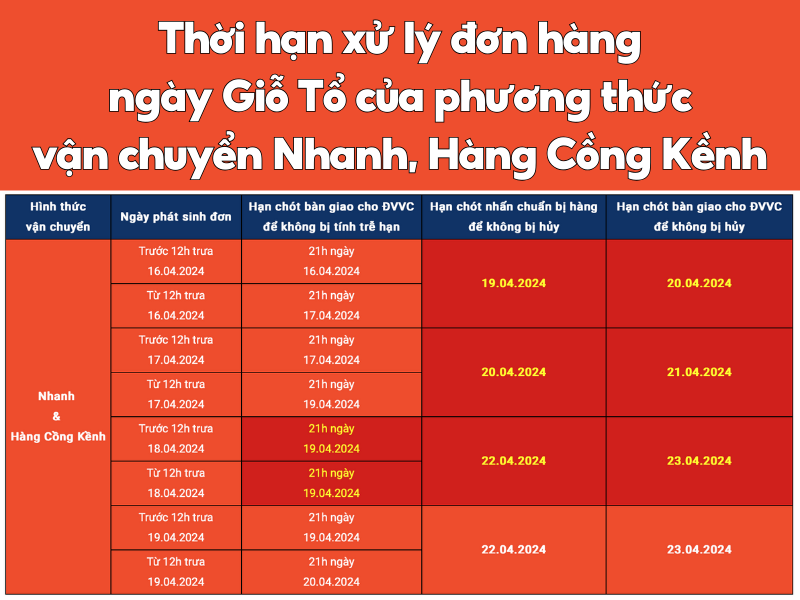 Thời gian xử lý đơn hàng đối với phương thức giao hàng Nhanh, Hàng cồng kềnh