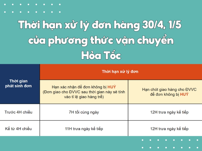 Thời hạn xử lý đơn hàng của Phương thức vận chuyển Hỏa tốc trong lễ 30/4 và 1/5