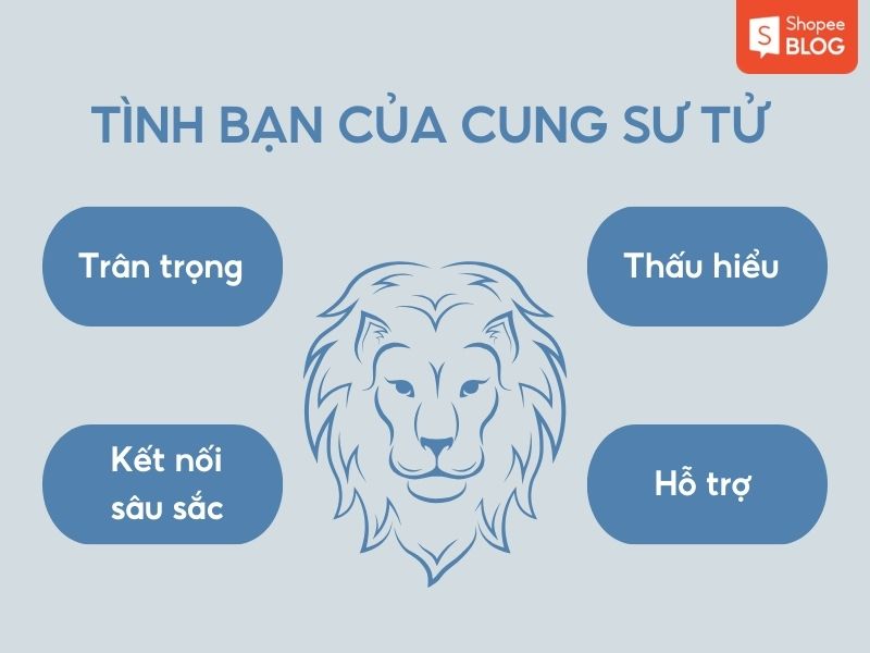 tình bạn của cung Sư Tử