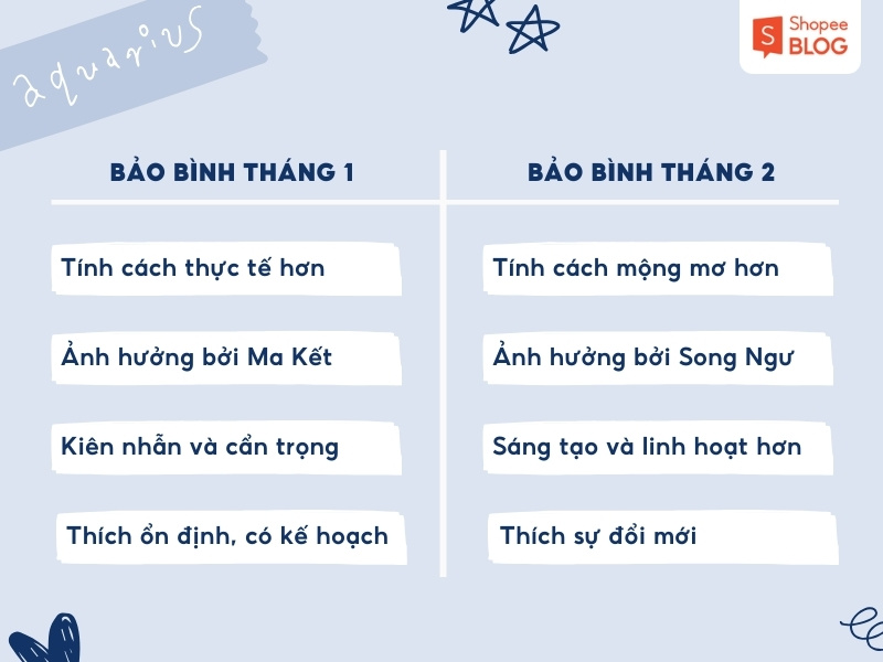 So sánh Bảo Bình tháng 1 và tháng 2