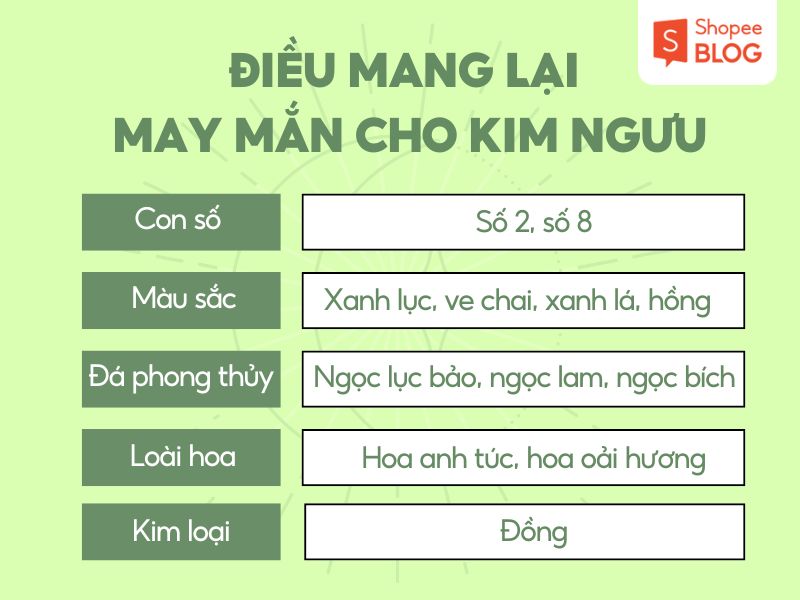 điều đem lại may mắn cho kim ngưu