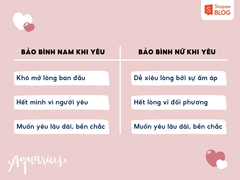 tình yêu của Bảo Bình