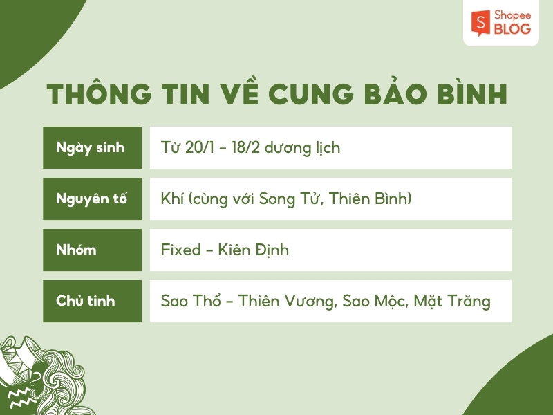 thông tin Cung Bảo Bình