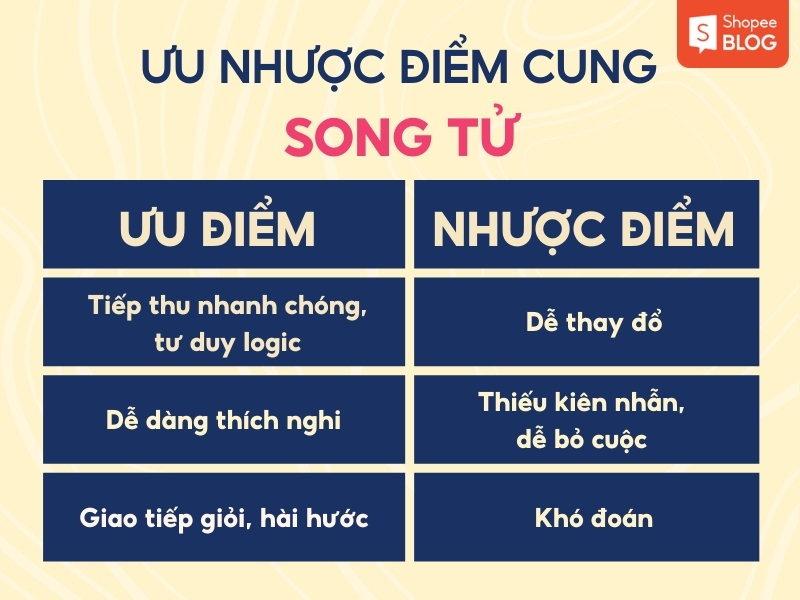 Ưu nhược điểm của Song Tử tháng 5