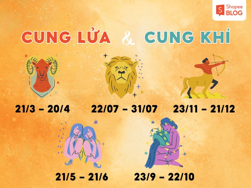 Cung lửa và cung khí