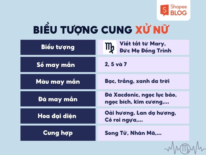 Biểu tượng cung Xử Nữ