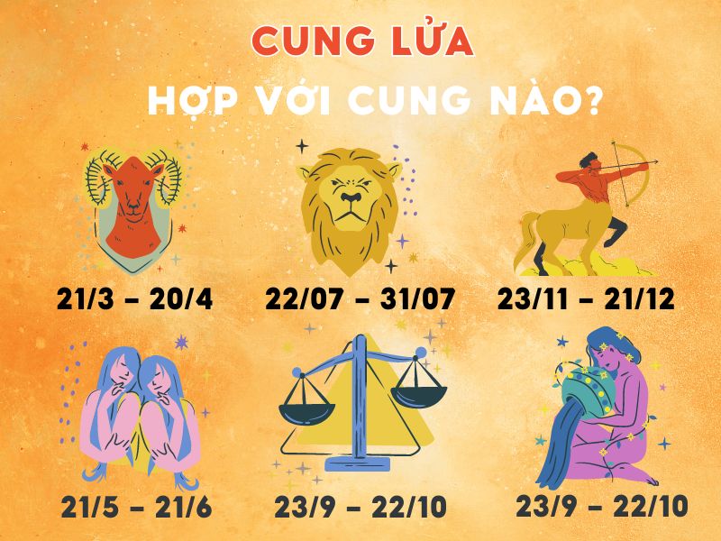 cung lửa hợp với cung khí và cung lửa