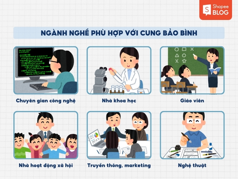 ngành nghề phù hợp với Cung Bảo Bình