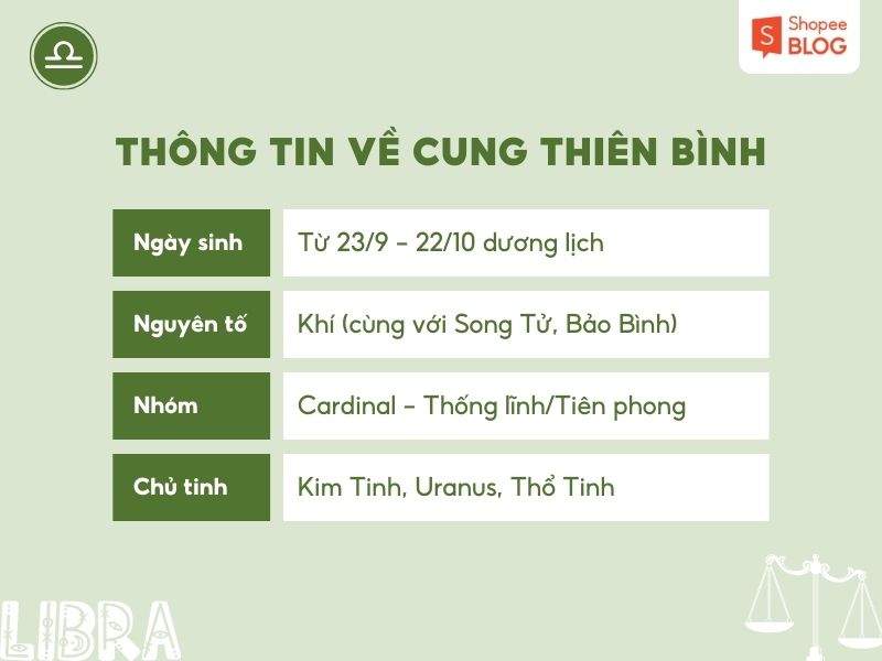 Thông tin Cung Thiên Bình