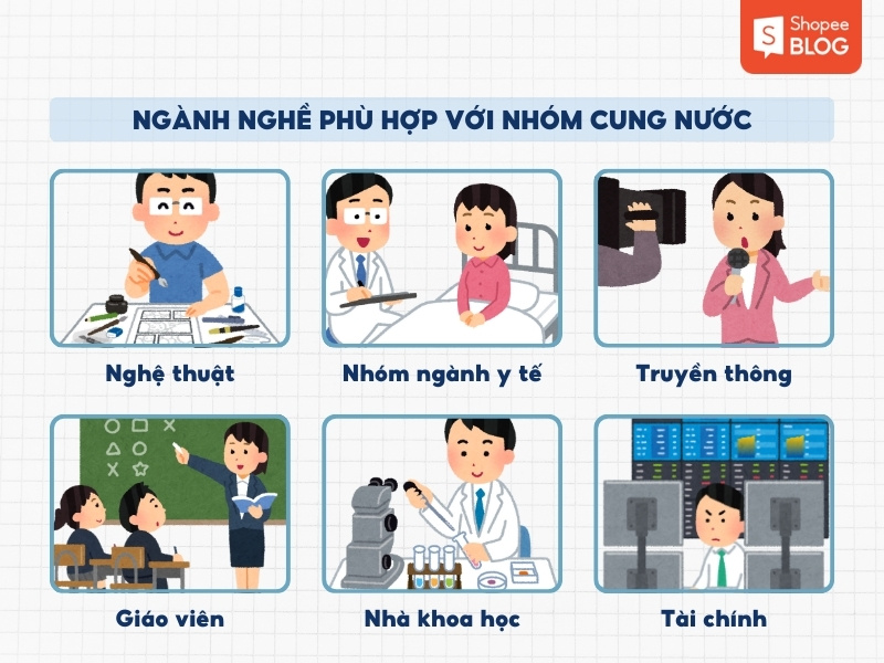 ngành nghề hợp với cung nước