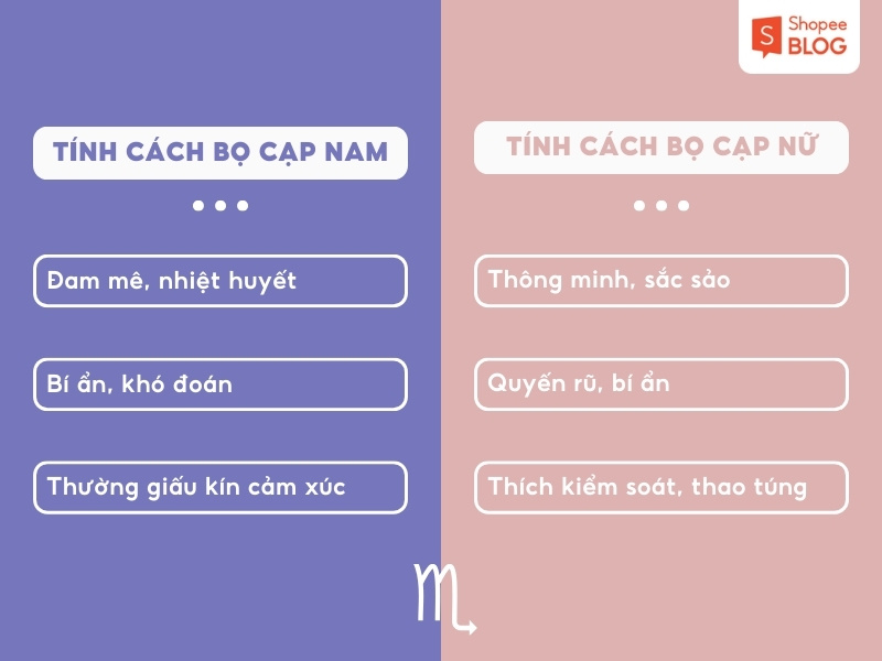 tính cách cung Bọ Cạp