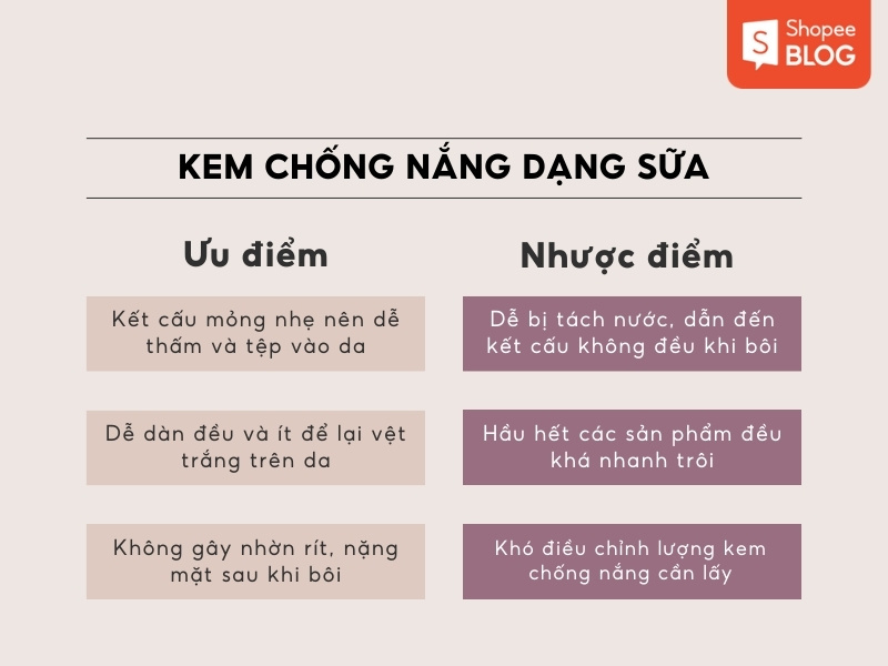 ưu nhược điểm của kem chống nắng dạng sữa