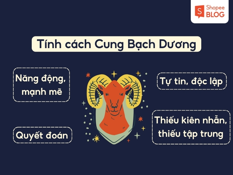 tính cách cung bạch dương