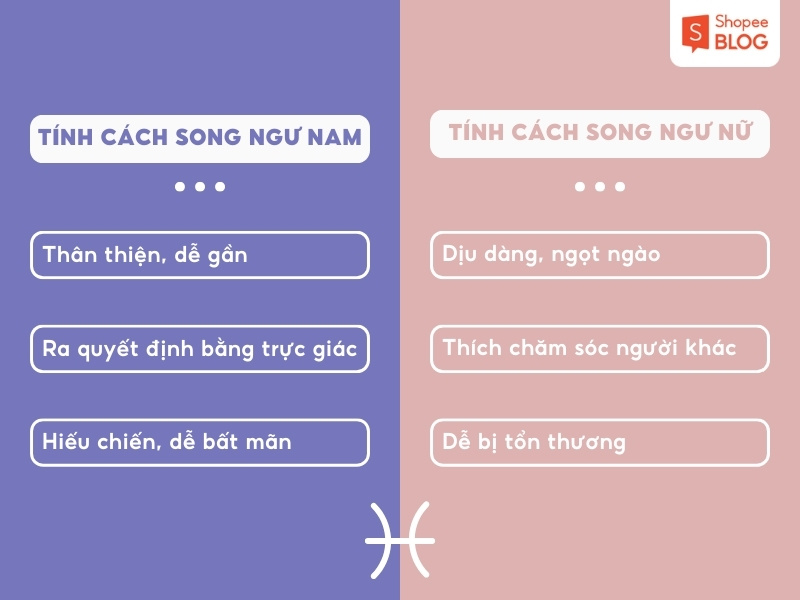 tính cách cung Song Ngư