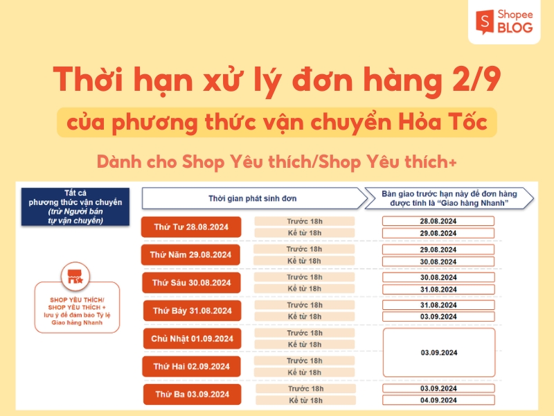 phương thức vận chuyển Hỏa Tốc ngày lễ 2/9