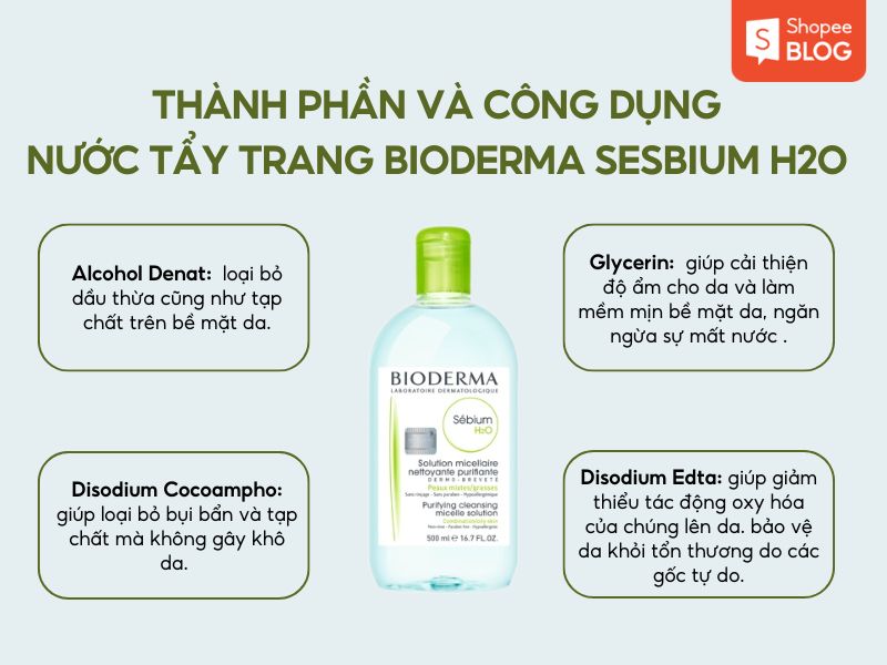 Nước tẩy trang Bioderma 