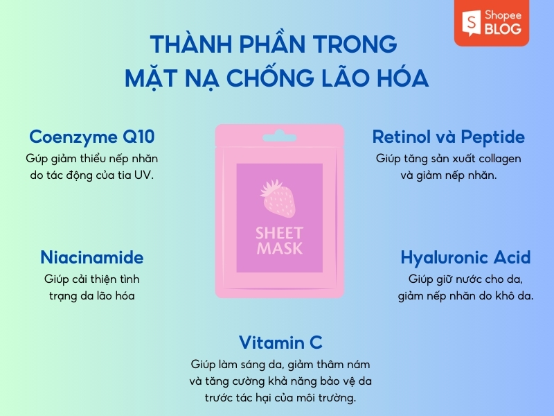 Thành phần trong mặt nạ chống lão hóa