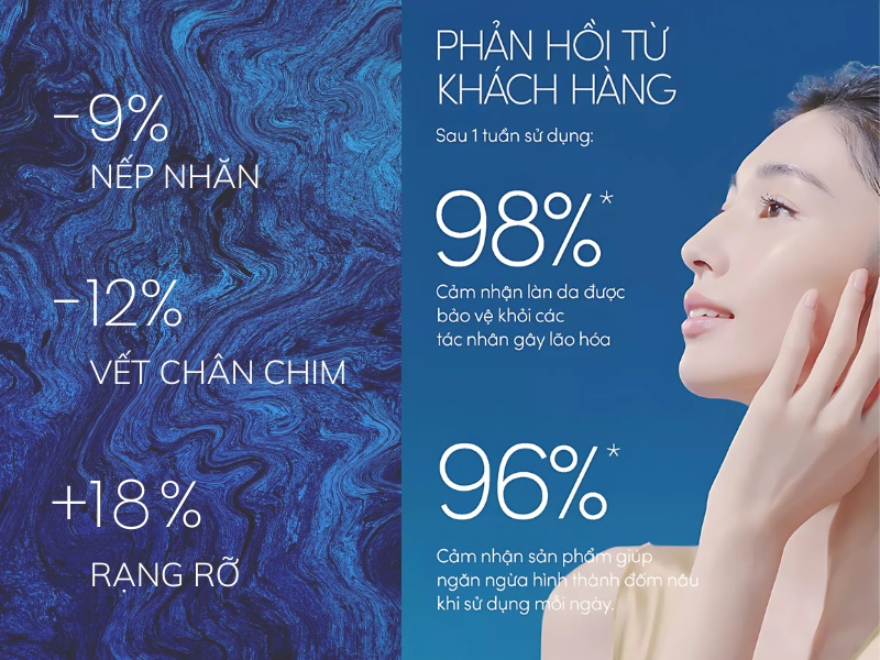 Hiệu quả thực tế kem chống nắng Anessa Gold Milk