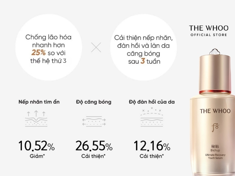Hiệu quả thực tế mà serum Bichup The Whoo