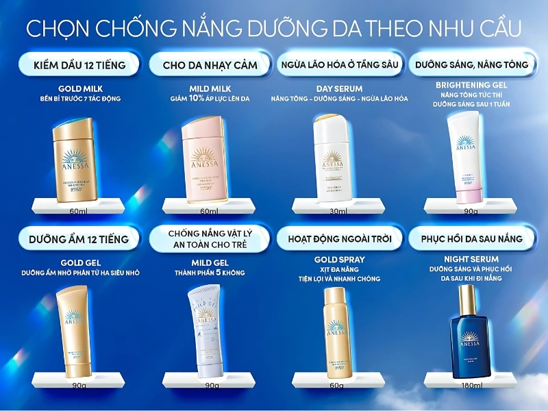 Các dòng sản phẩm chống nắng của Anessa