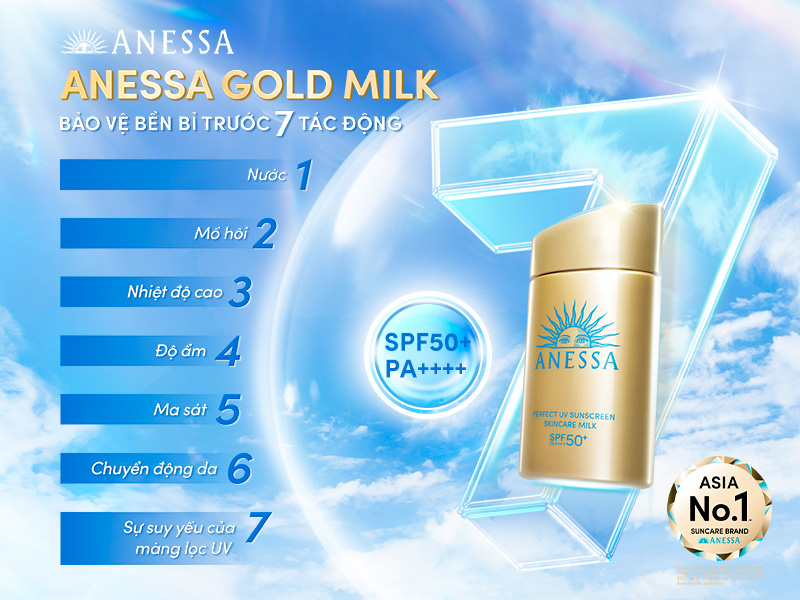 Anessa Perfect UV Sunscreen Skincare Milk SPF50+ PA++++