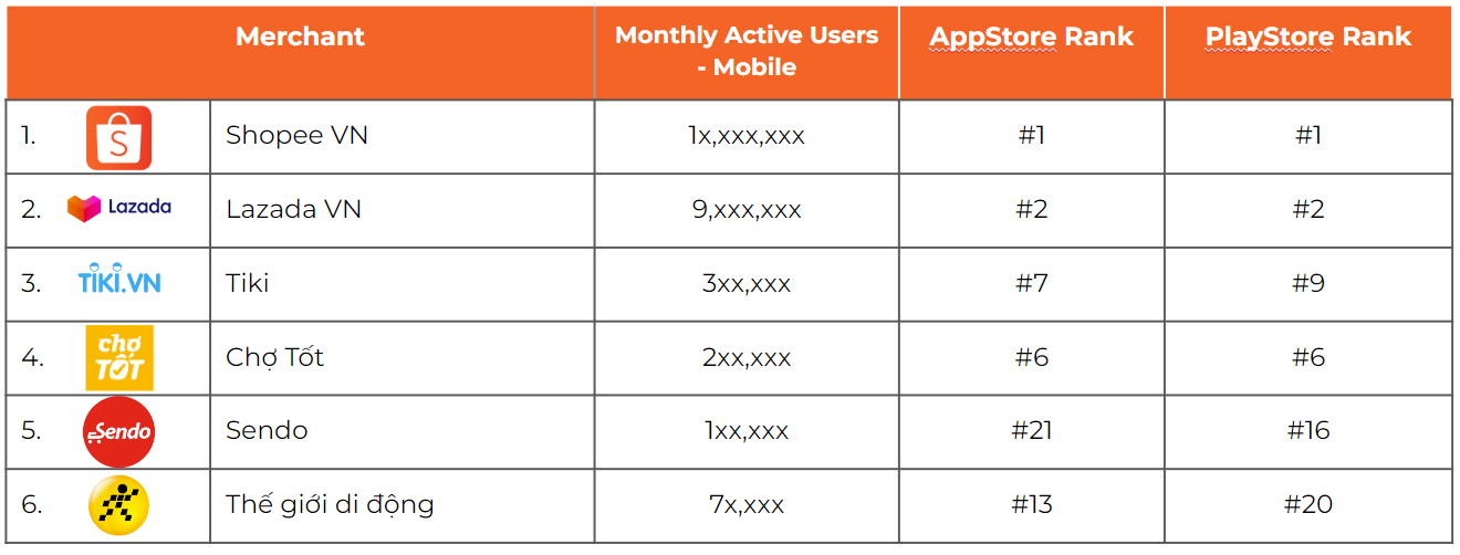 05. Top e-commerce players in Q1.2023.PNG