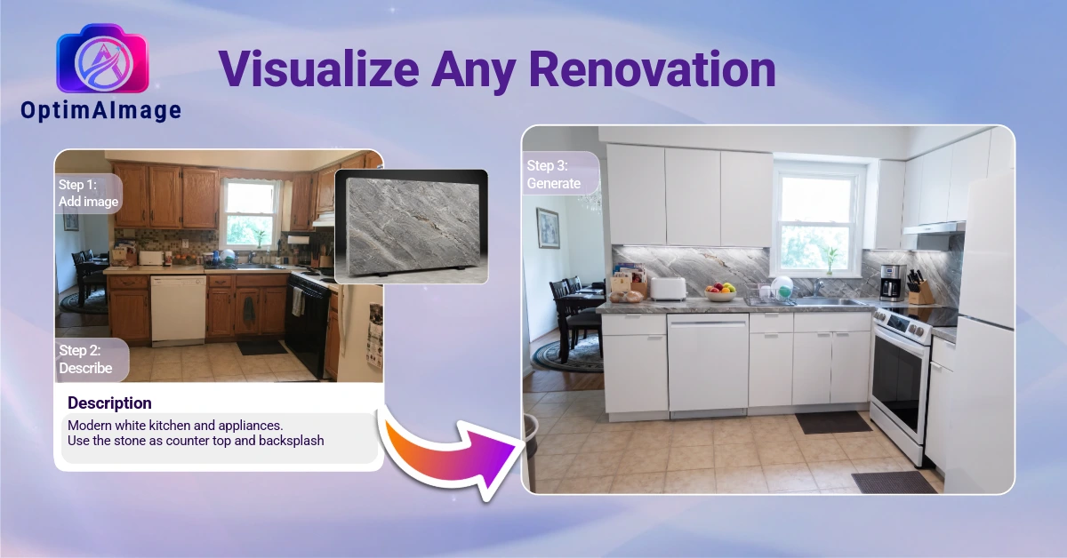 Three-step visualization showing a kitchen photo uploaded to OptimAImage, described with new white cabinets and quartz countertops, and the final AI-generated modern kitchen render.