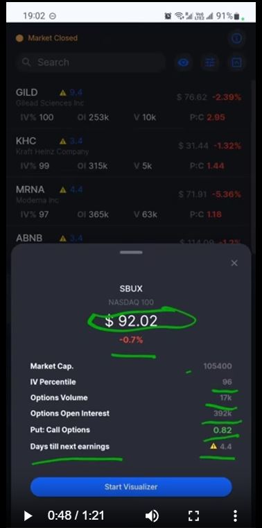 Stock data insights for Starbucks, including market cap, implied volatility, and options volume.