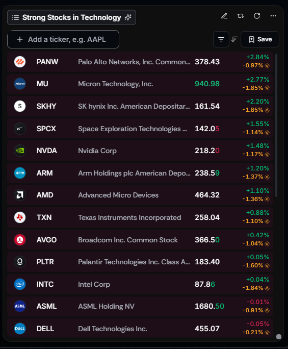 TradeVision AI lab widget with PANW, MU, SKHY, SPCX, NVDA and many other stocks
