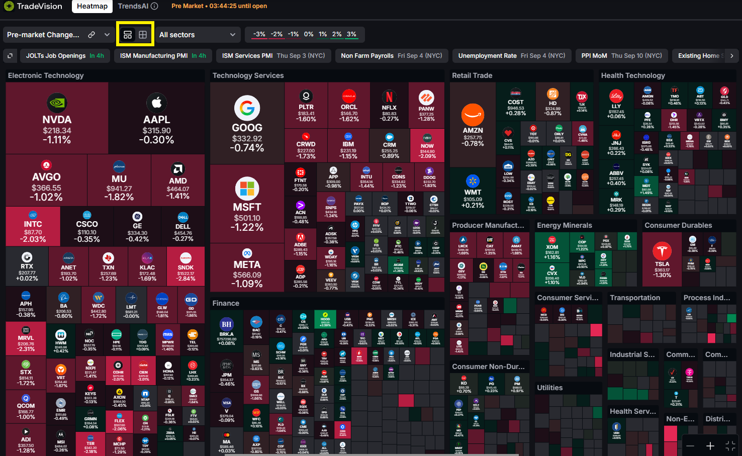 TradeVision heatmap with premarket prices