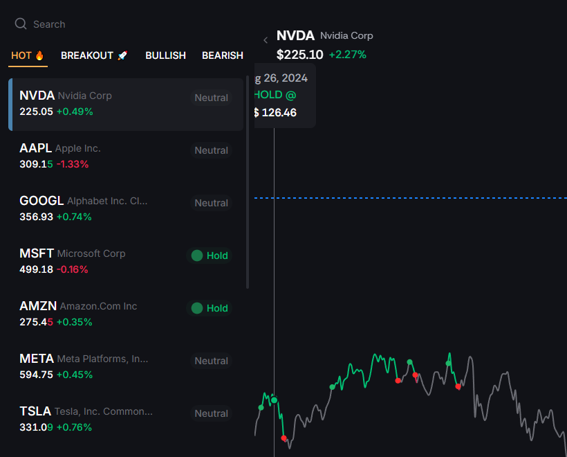 TradeVIsion TrendsAI section, showcasing the current trading signals