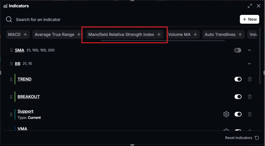 Mansfield Relative Strength Index highlighted in the TradeVision chart indicator panel, alongside MACD and Average True Range