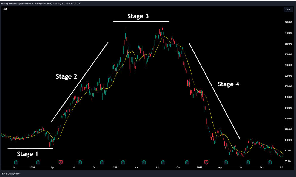 Visual representation of how Open Interest can be used to analyze market trends and trading strategies in financial markets.