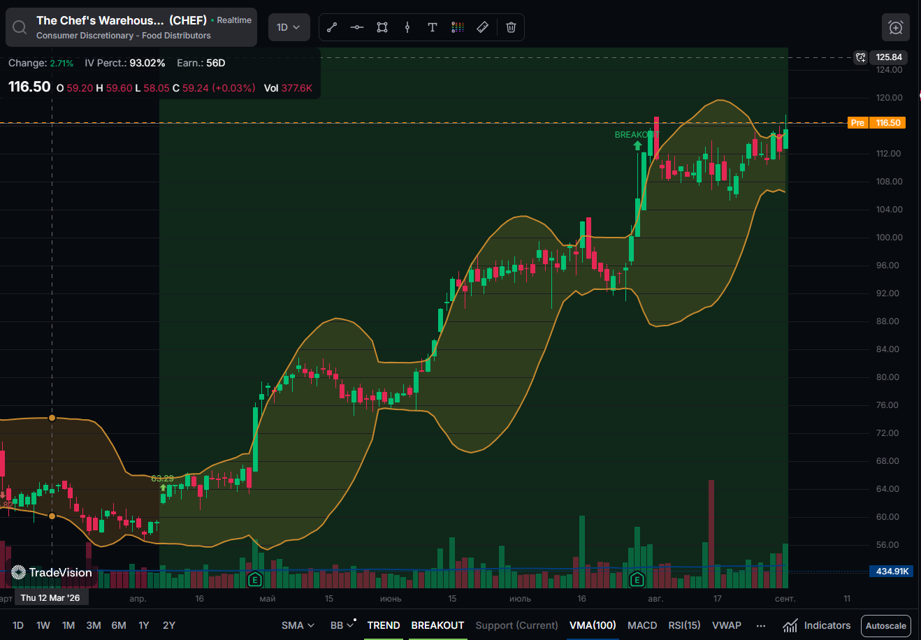TradeVision $CHEF chart
