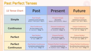 Video thumbnail: Tense Masterclass Past Tense Part 2