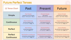 Video thumbnail: Tense Masterclass Future Part 2