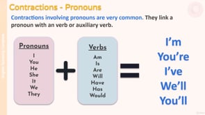 Video thumbnail: Contractions I_mI_veWe_llYou_llYou_re
